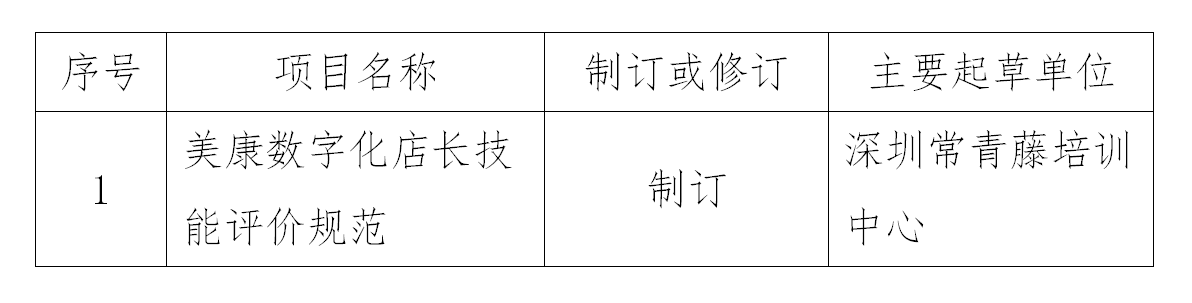 关于下达2022年度第一批团体标准制修订计划的通知