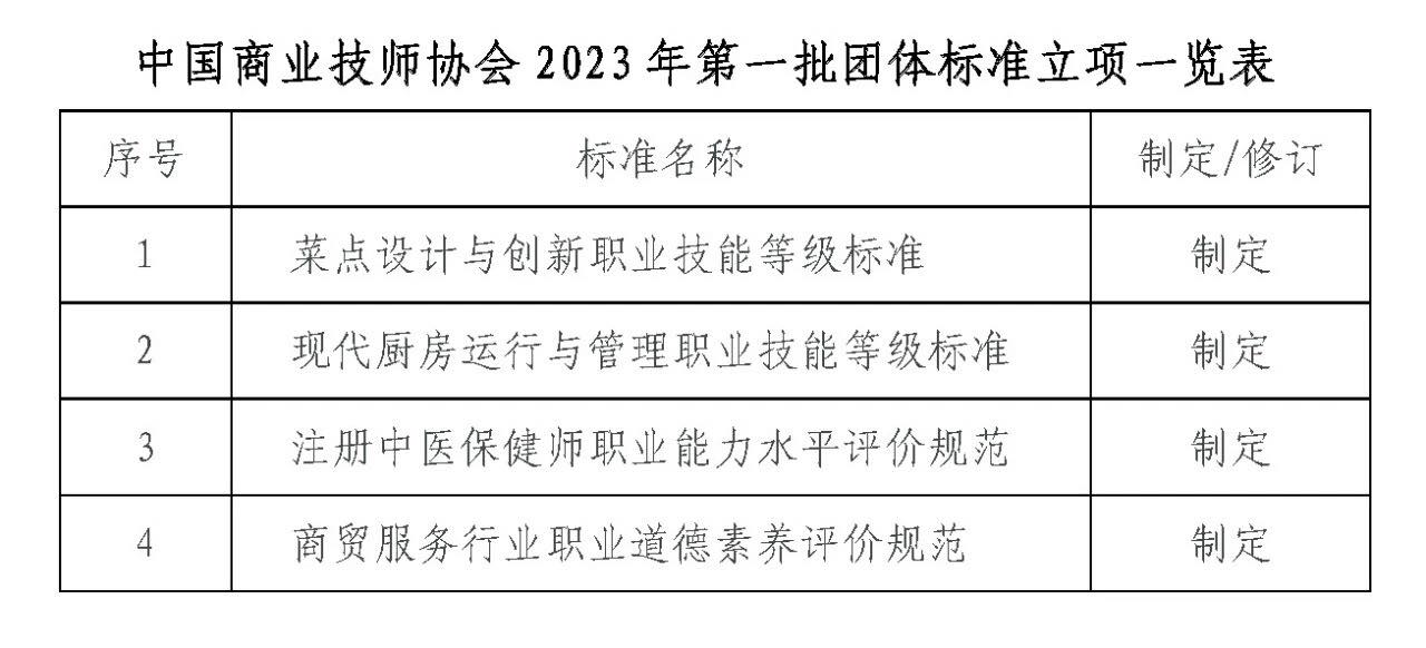 beat365正版唯一入口必一关于2023年第一批团体标准立项的公告