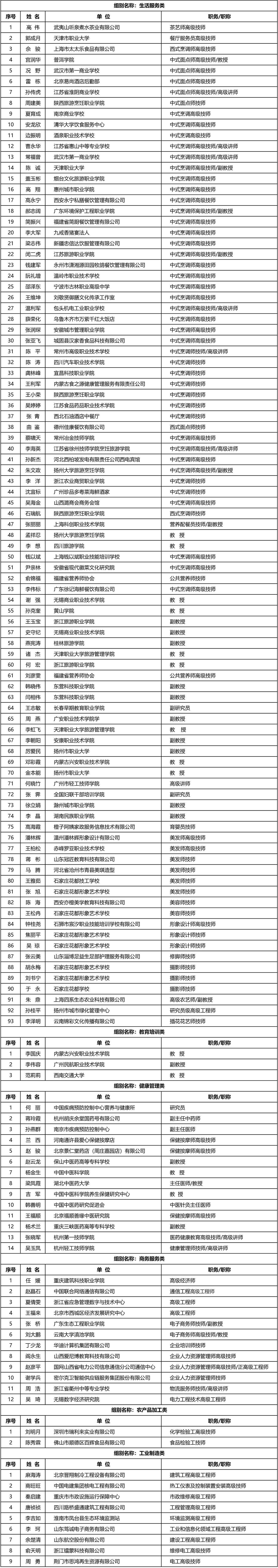 beat365正版唯一入口必一专家库首批入选专家名单公布