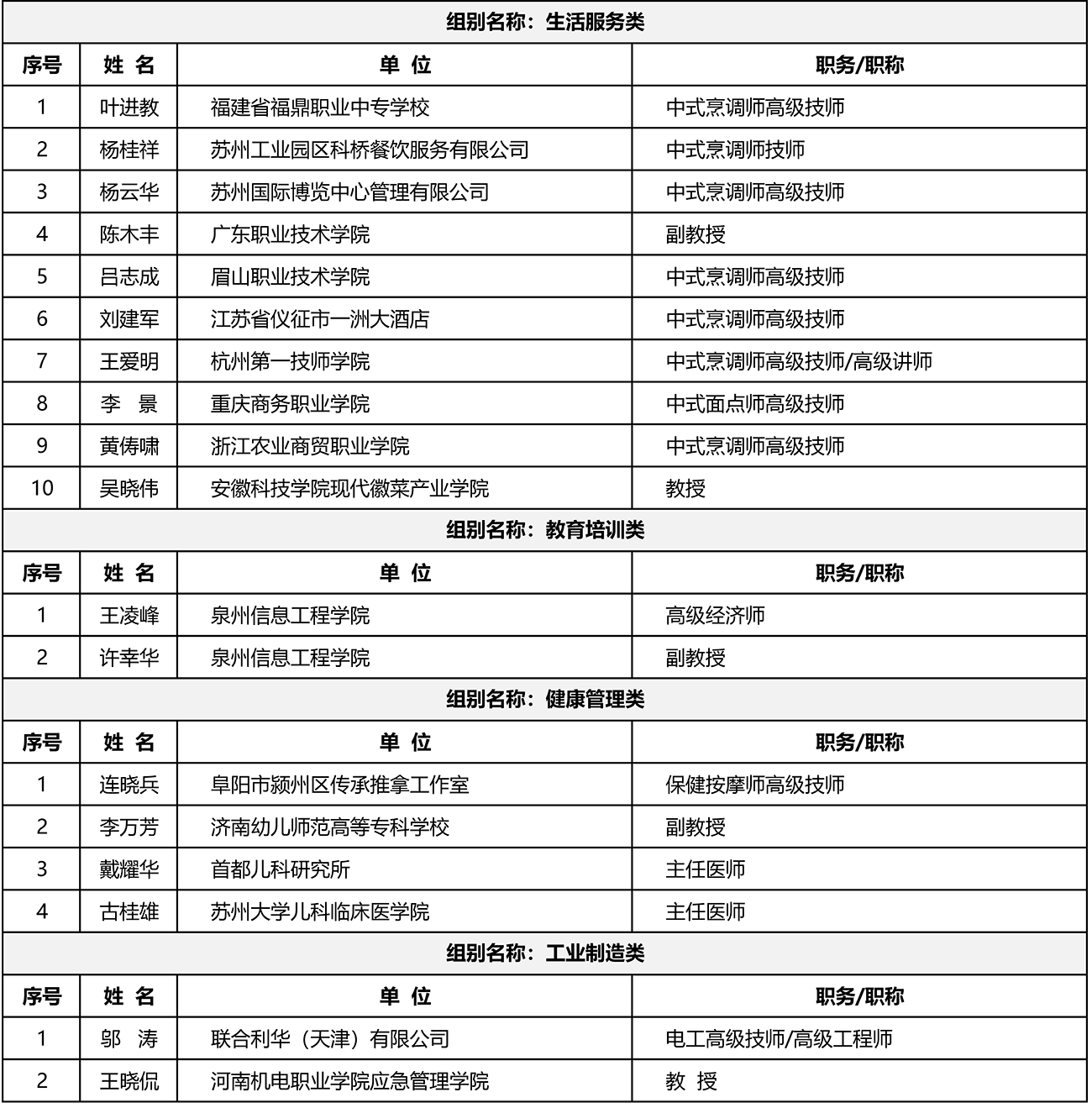 beat365正版唯一入口必一专家库第三批入选专家名单公布
