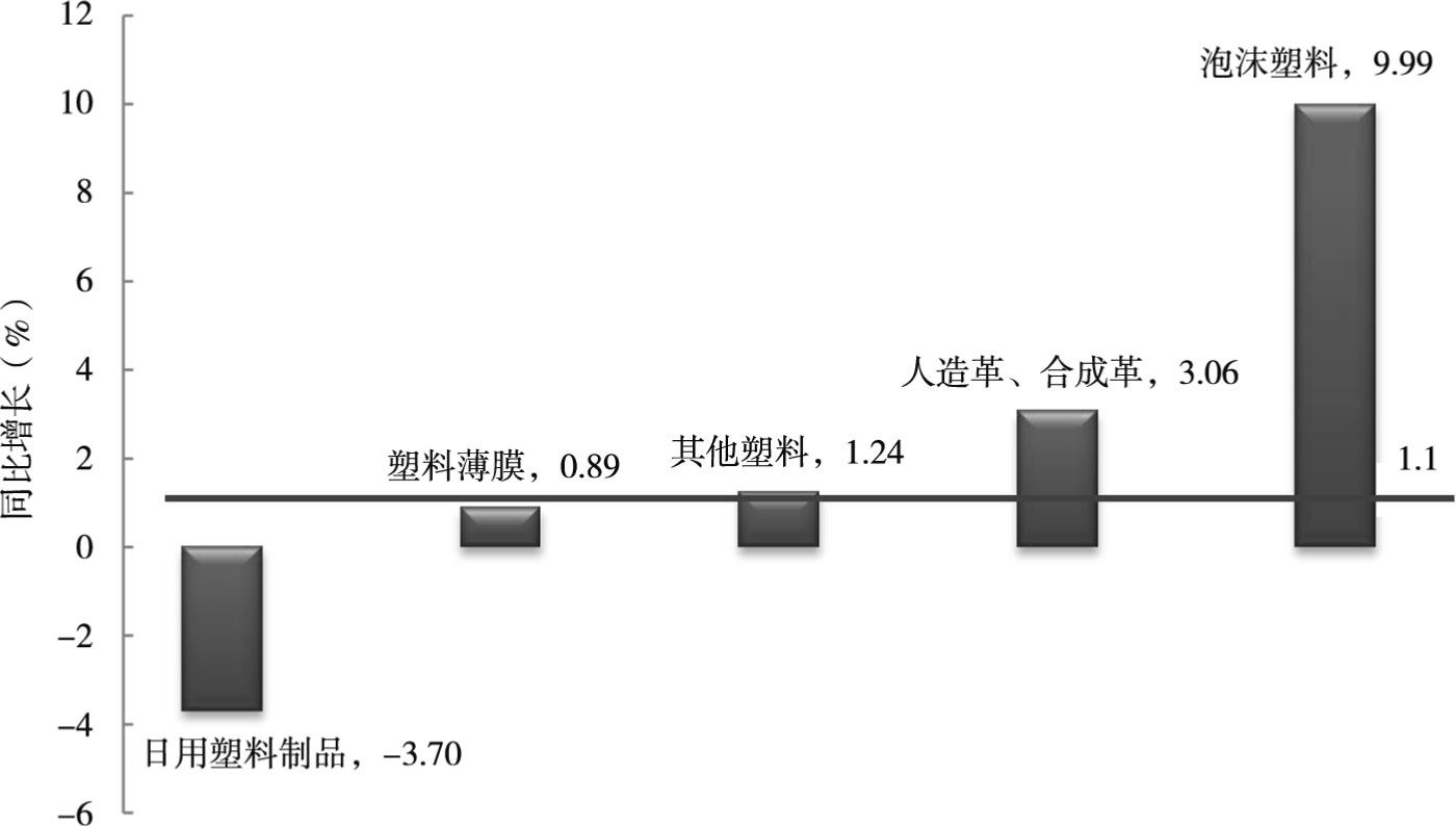 合成革皮革厂废气怎么处理方法｜纺织厂合成革人造革废气处理案例
